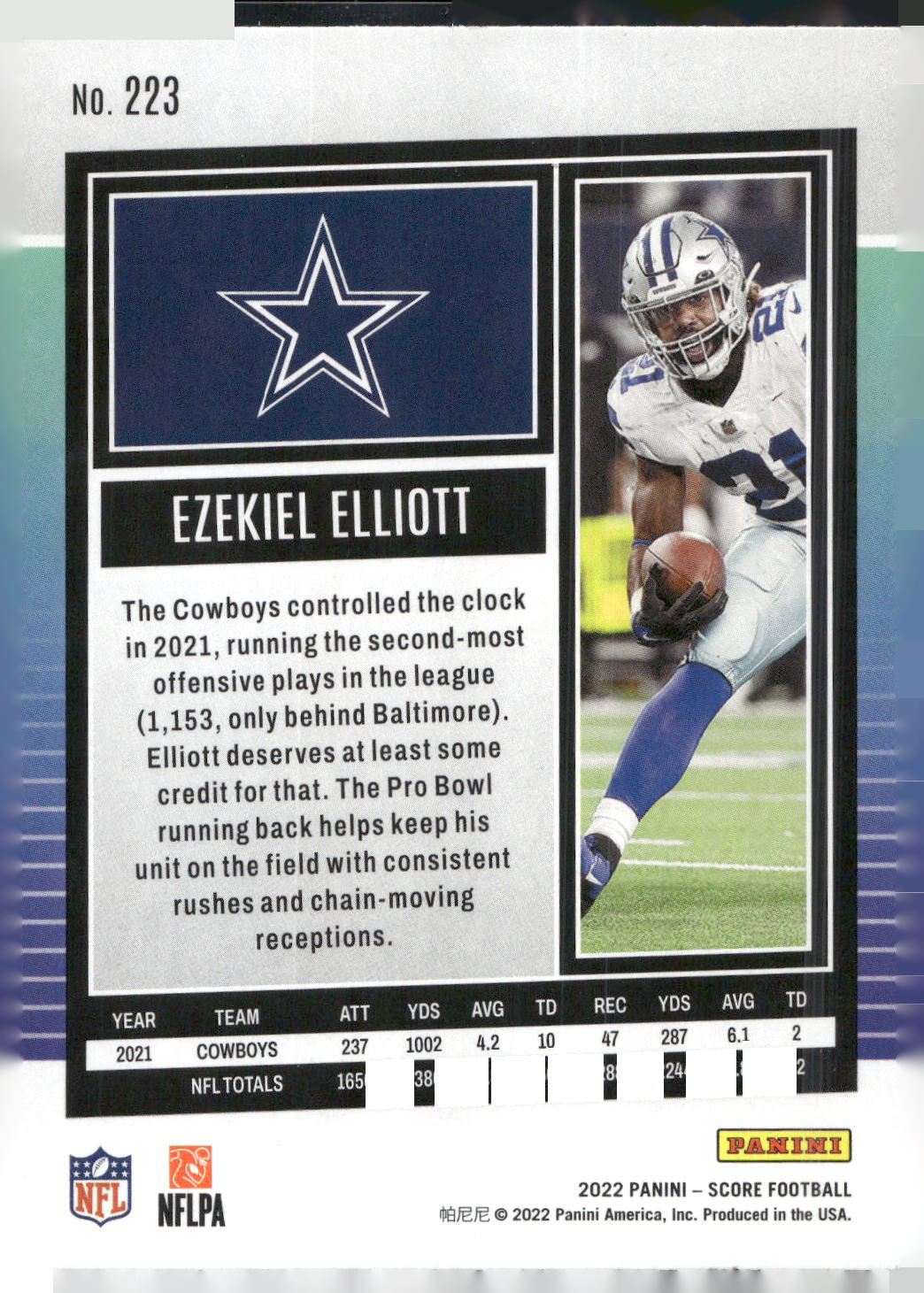 2022 Score #223 Ezekiel Elliott