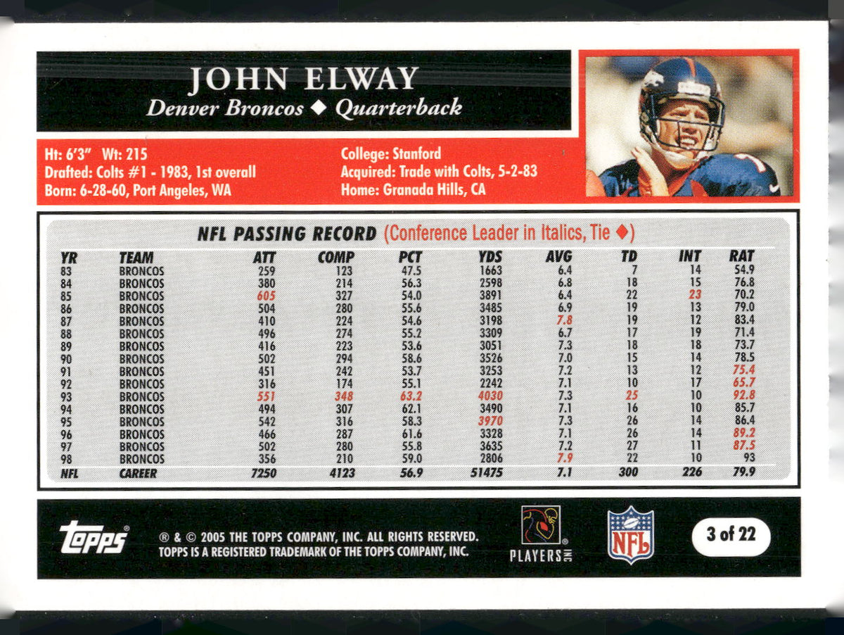 2005 Topps Turn Back the Clock #3 John Elway
