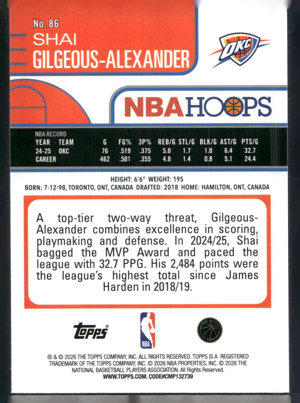 2025-26 Hoops #86 Shai Gilgeous-Alexander Rainbow