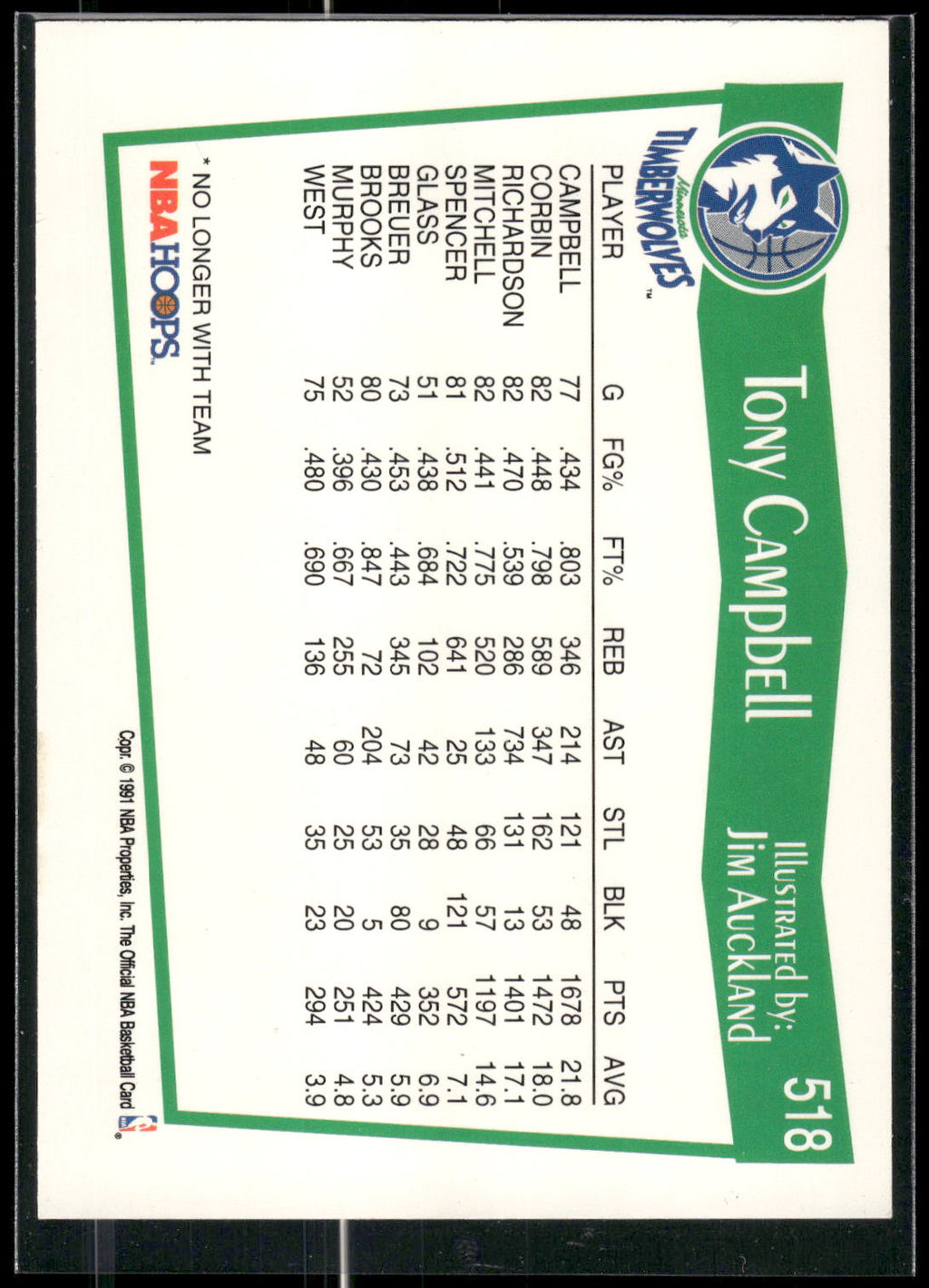 1991-92 Hoops #518 Tony Campbell