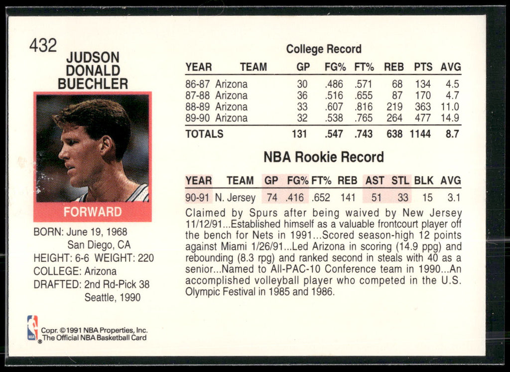 1991-92 Hoops #432 Jud Buechler