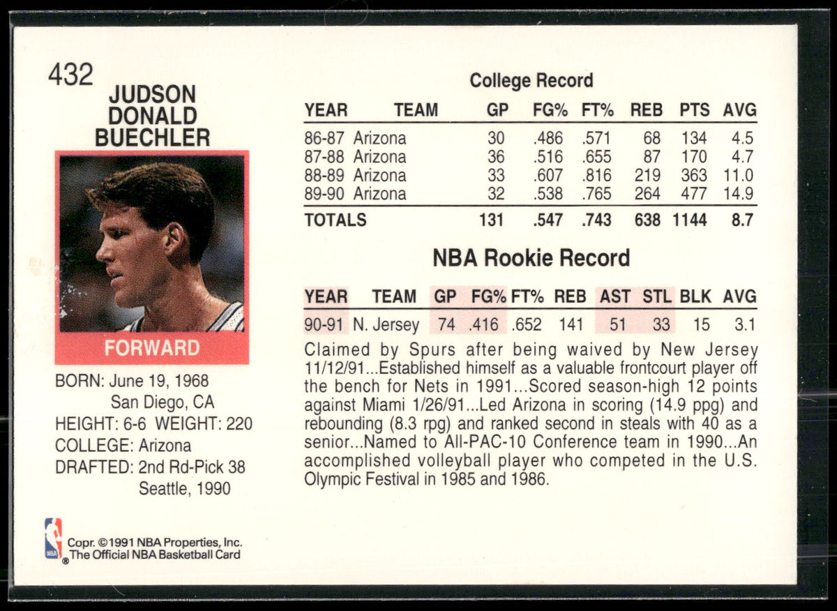 1991-92 Hoops #432 Jud Buechler