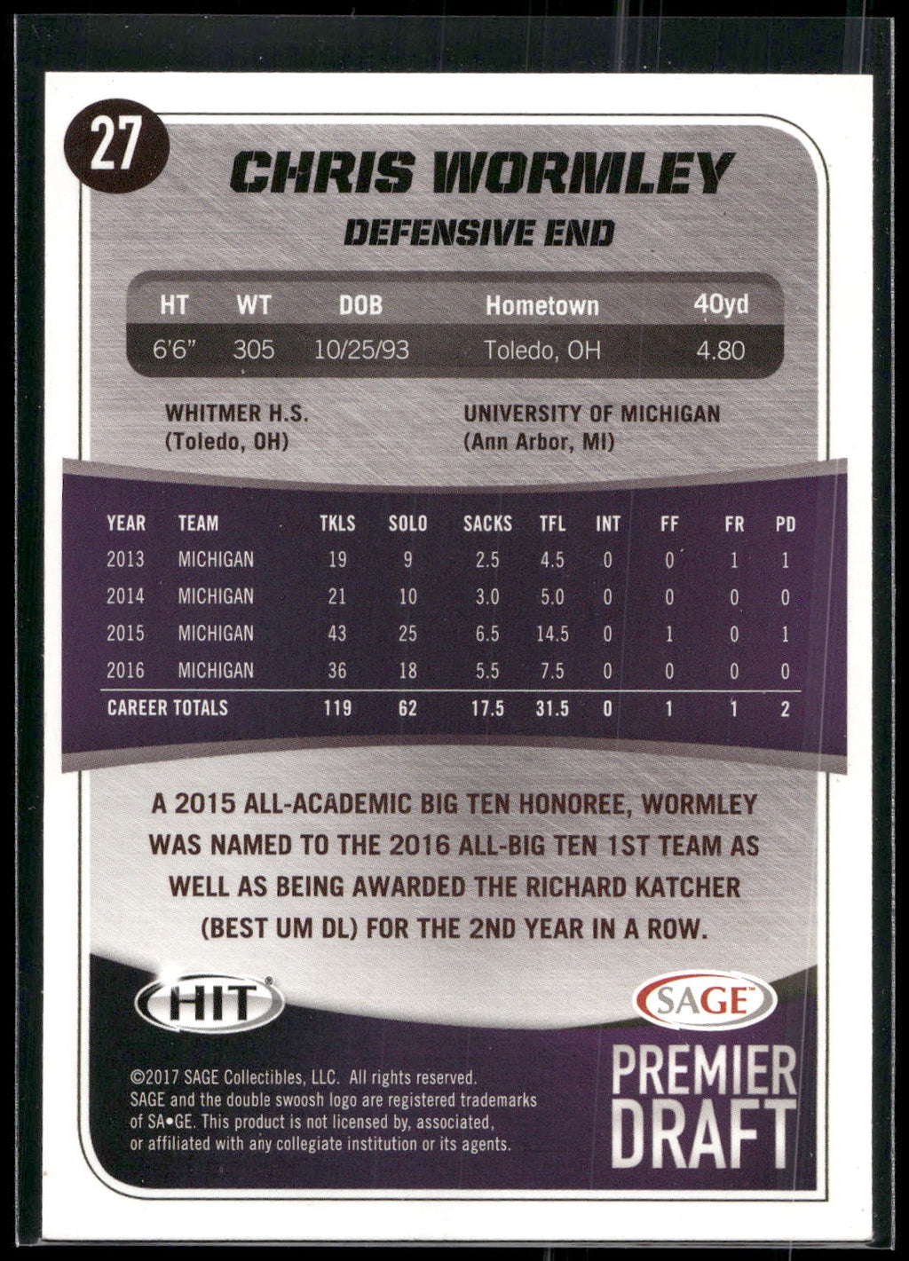 2017 SAGE HIT #27 Chris Wormley