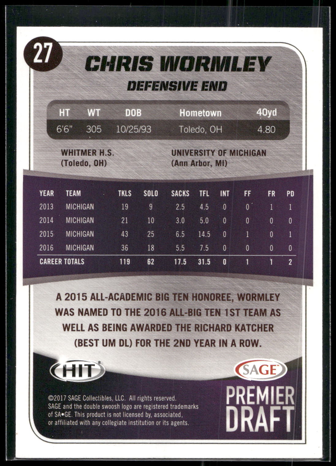 2017 SAGE HIT #27 Chris Wormley