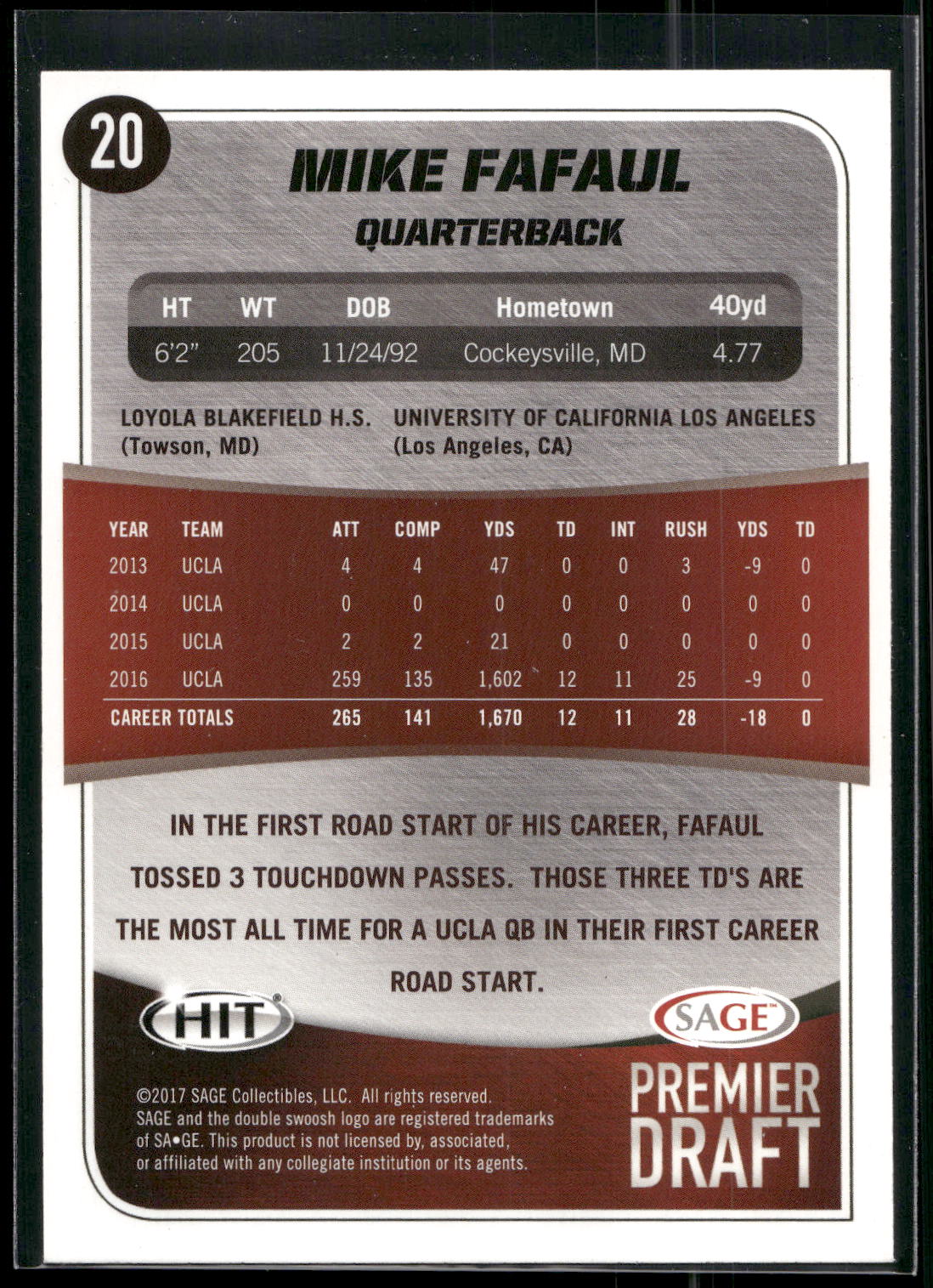 2017 SAGE HIT #20 Mike Fafaul