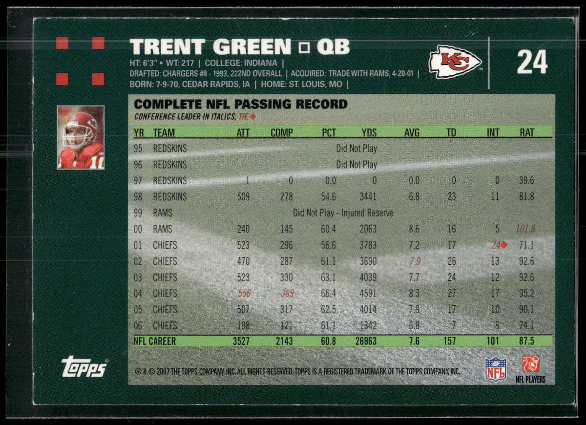 2007 Topps #24 Trent Green