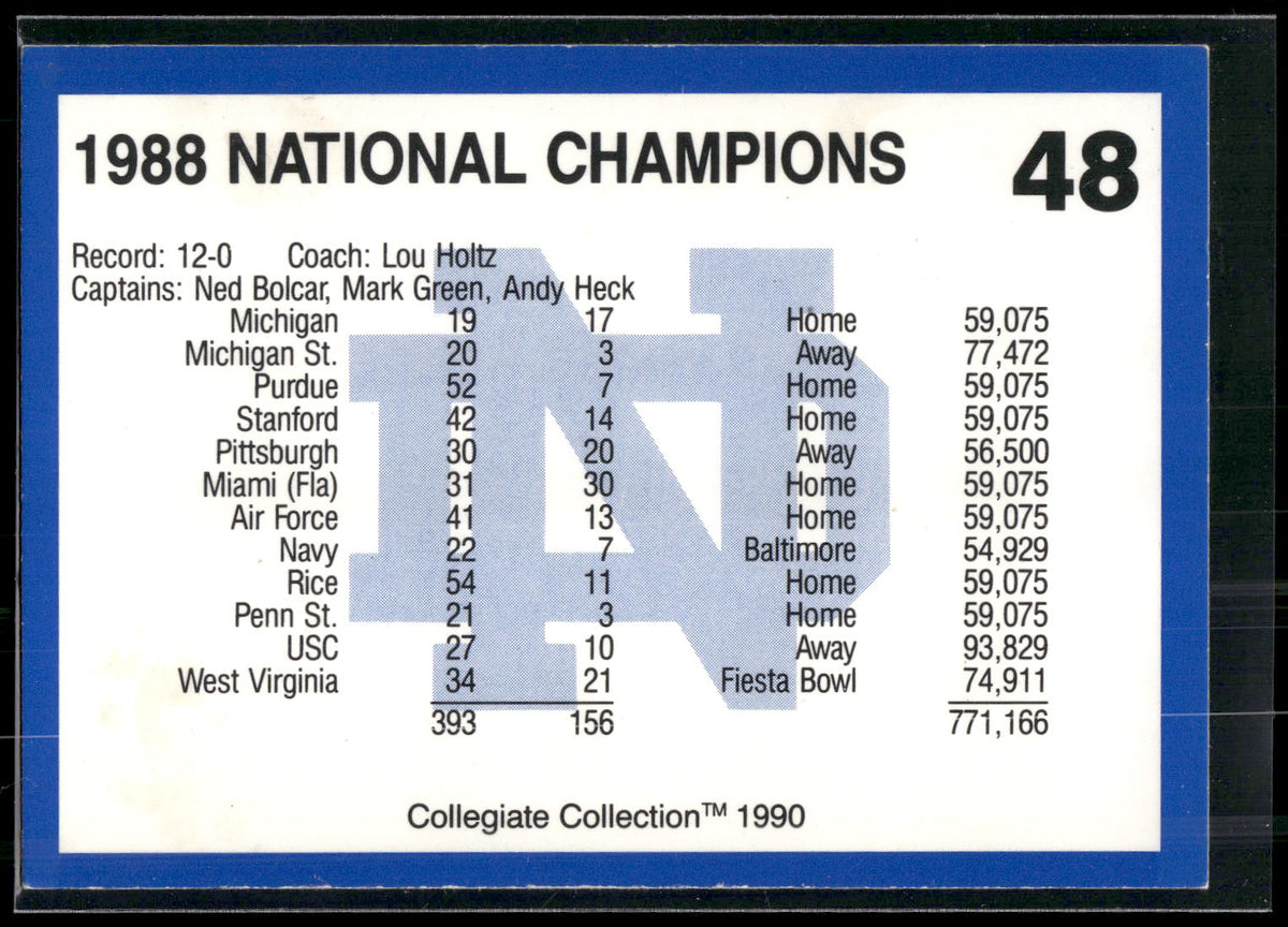 1990 Collegiate Collection Notre Dame #48 1988 National Champions