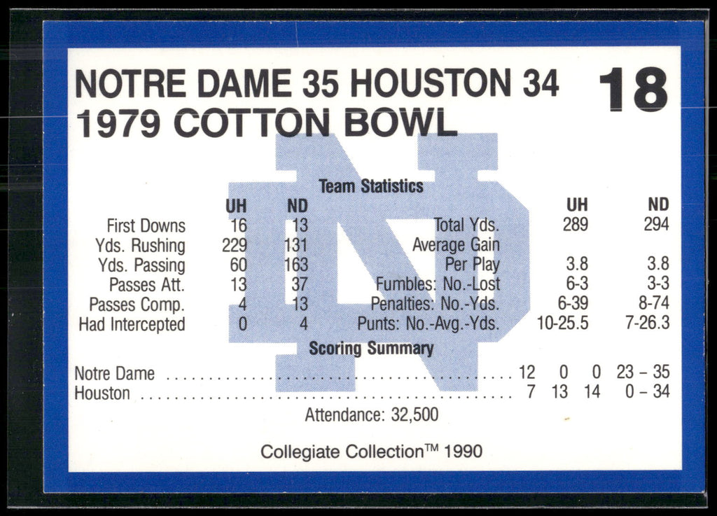 1990 Collegiate Collection Notre Dame #18 1979 Cotton Bowl