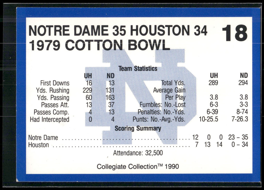 1990 Collegiate Collection Notre Dame #18 1979 Cotton Bowl