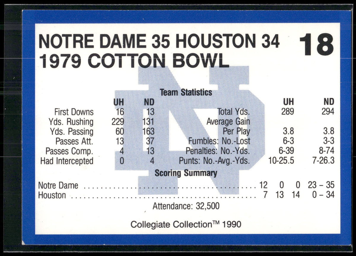 1990 Collegiate Collection Notre Dame #18 1979 Cotton Bowl