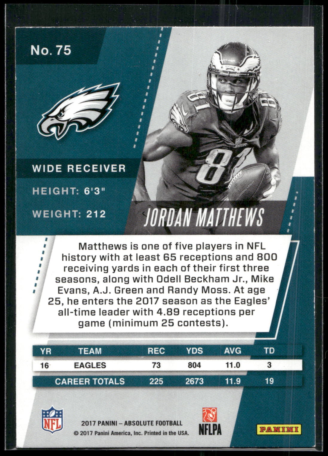 2017 Panini Absolute #75 Jordan Matthews