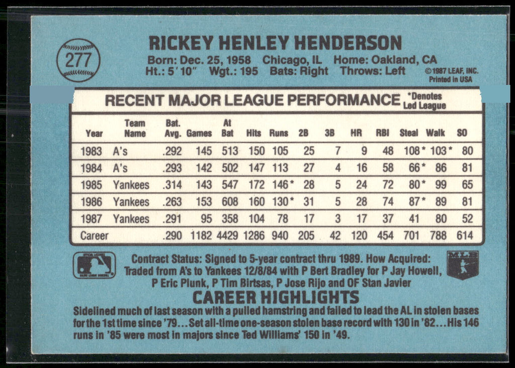 1988 Donruss #277 Rickey Henderson