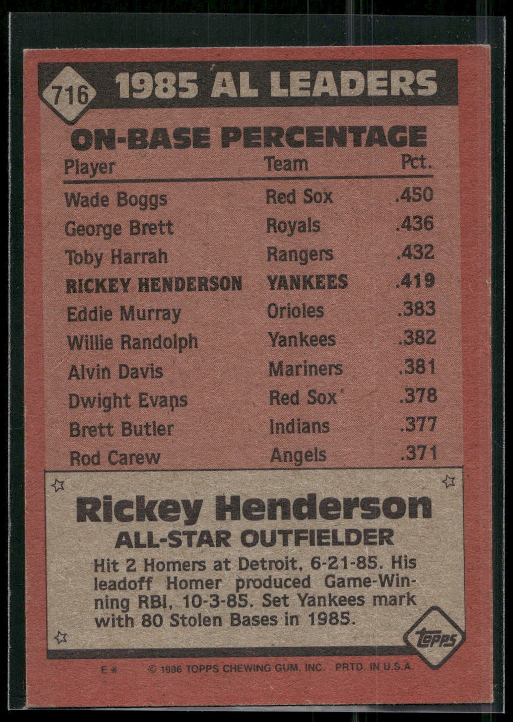1986 Topps #716 Rickey Henderson