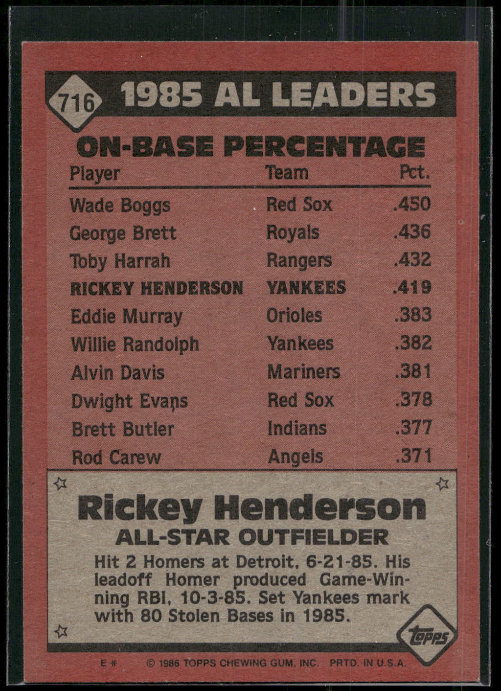 1986 Topps #716 Rickey Henderson