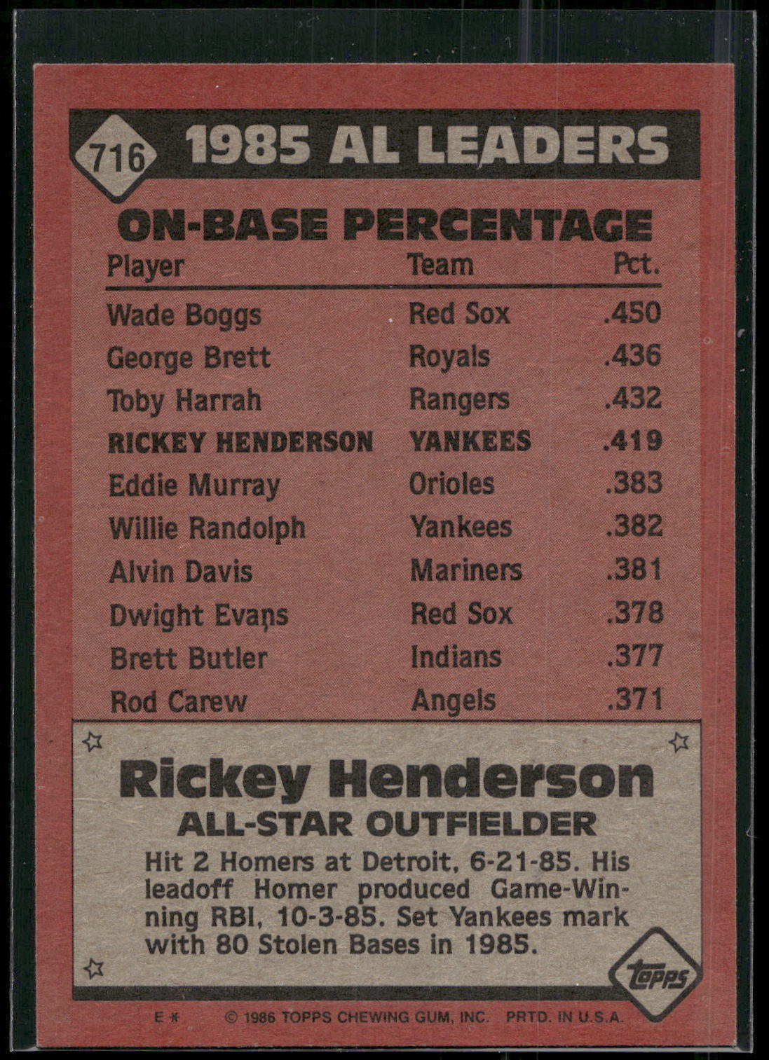1986 Topps #716 Rickey Henderson