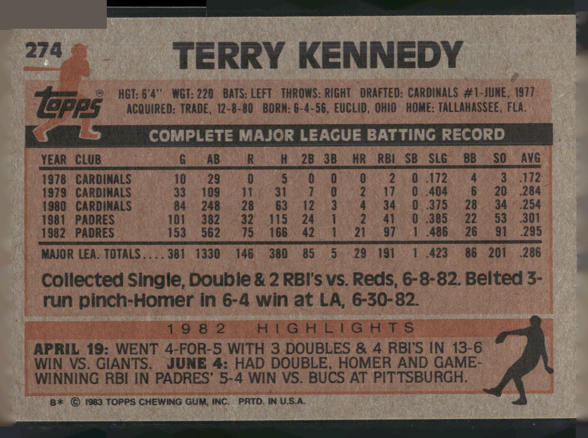 1983 Topps #274 Terry Kennedy