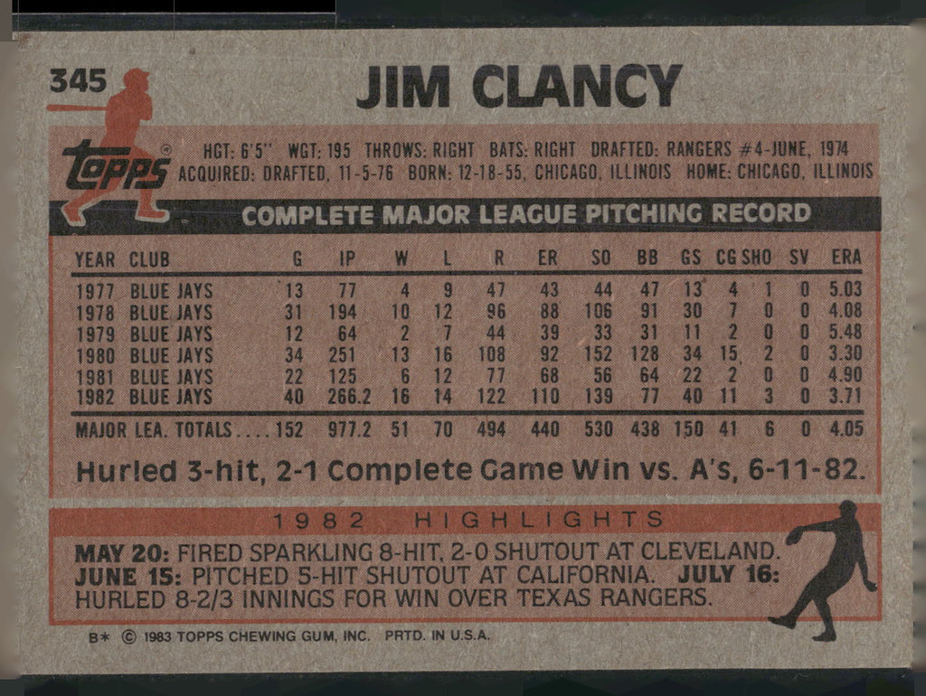 1983 Topps #345 Jim Clancy