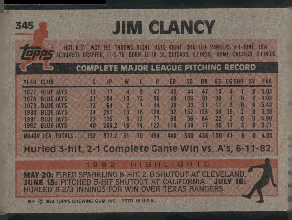 1983 Topps #345 Jim Clancy