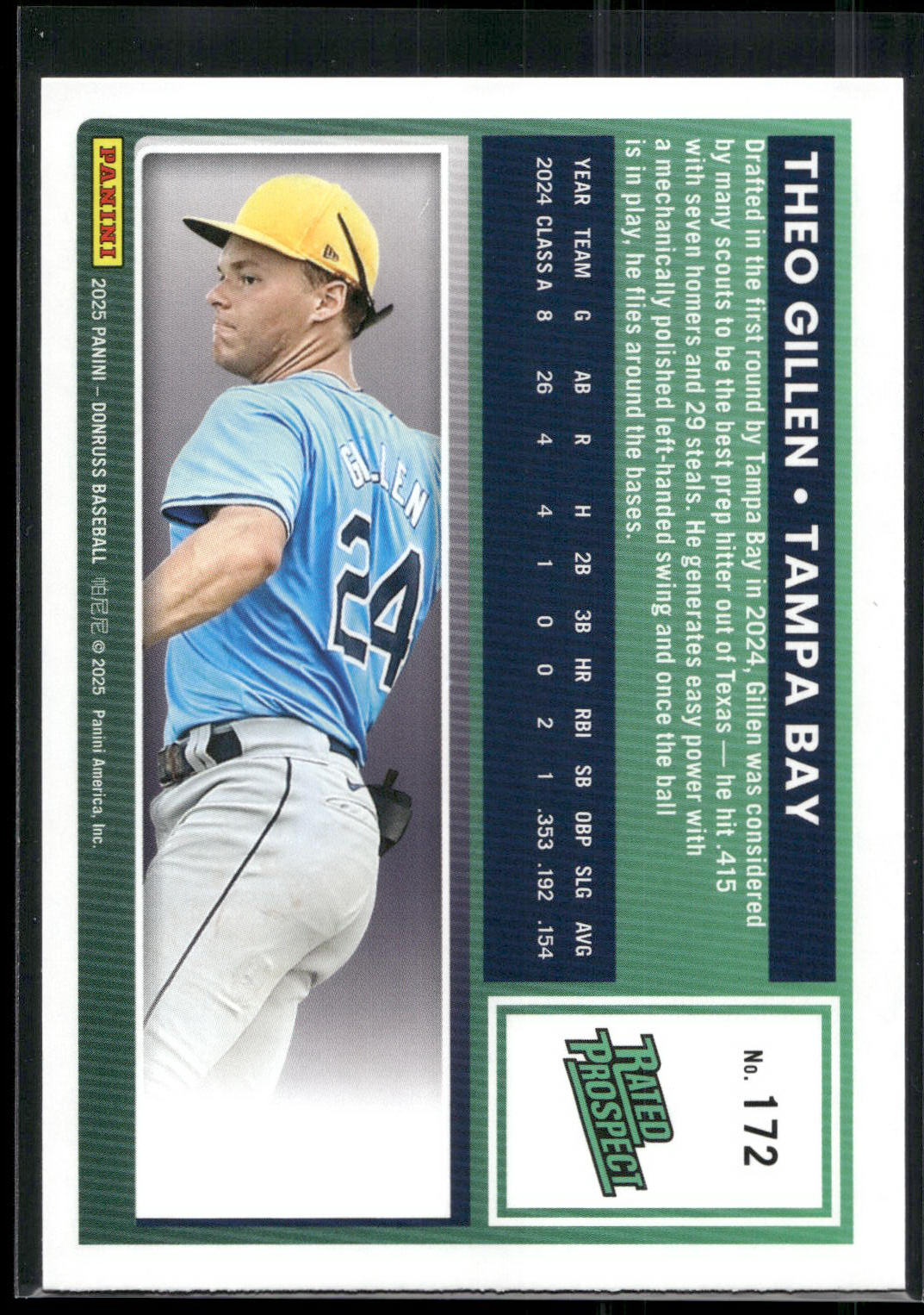 2025 Donruss #172 Theo Gillen