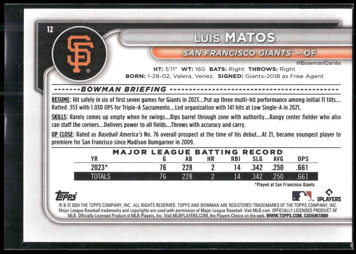 2024 Bowman #12 Luis Matos