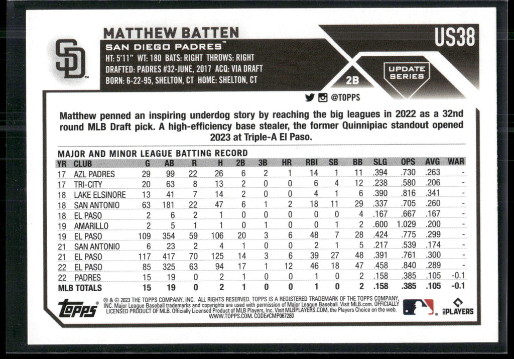 2023 Topps Update #US38 Matthew Batten