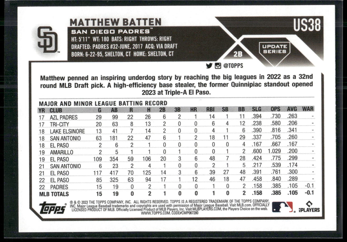 2023 Topps Update #US38 Matthew Batten