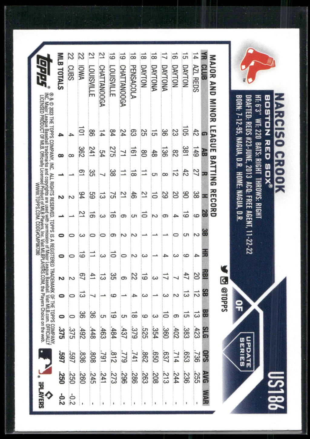 2023 Topps Update #US186 Narciso Crook