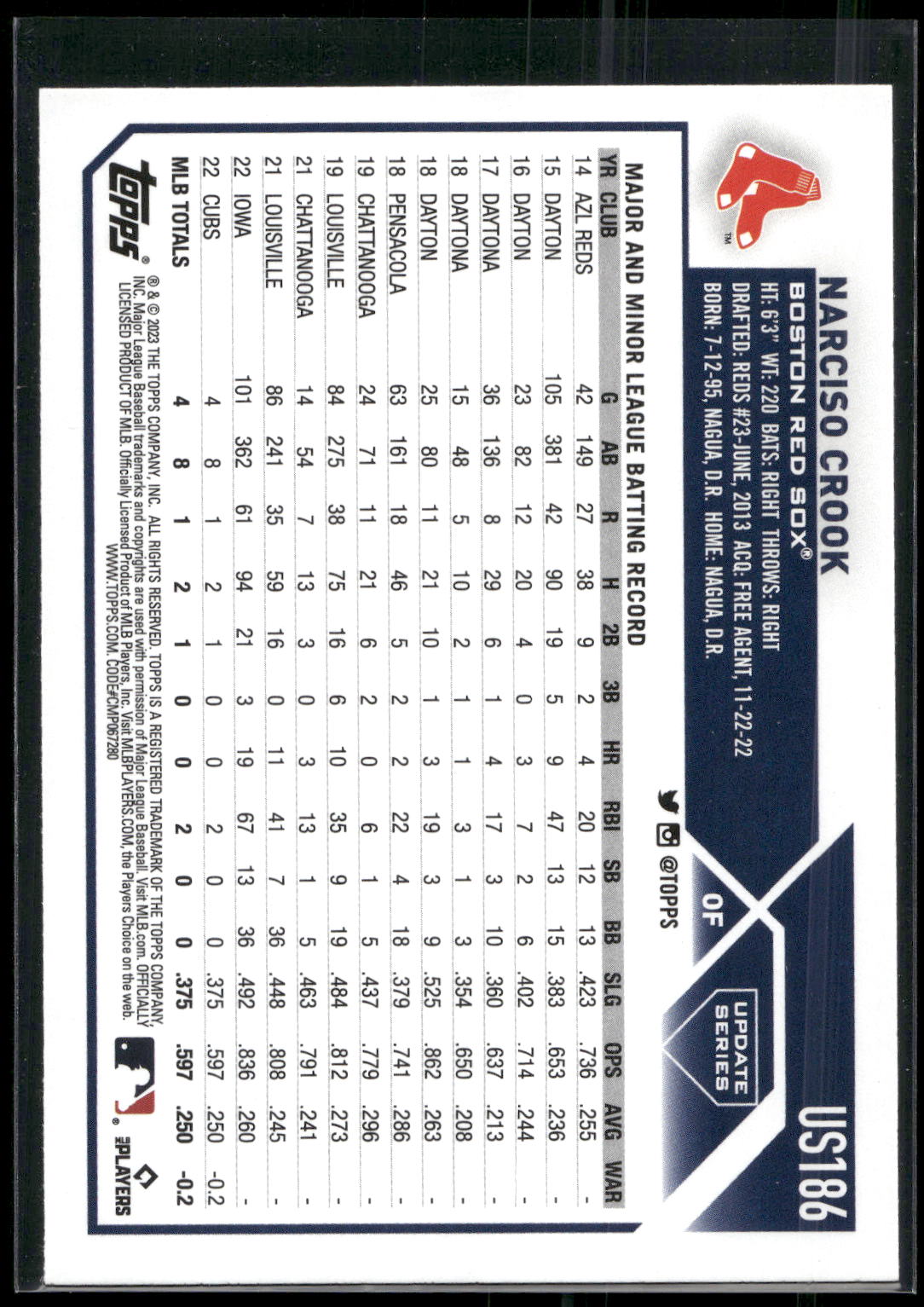 2023 Topps Update #US186 Narciso Crook