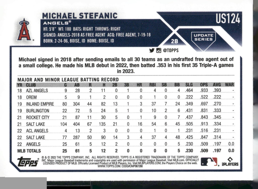 2023 Topps Update #US124 Michael Stefanic