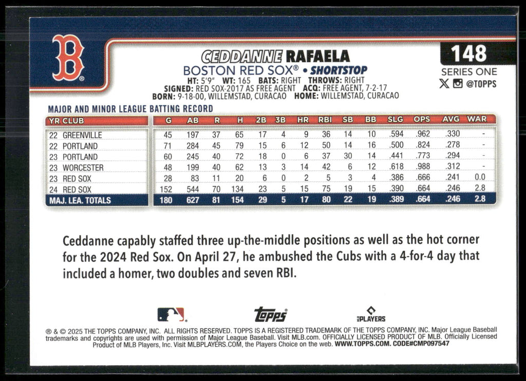 2025 Topps #148 Ceddanne Rafaela