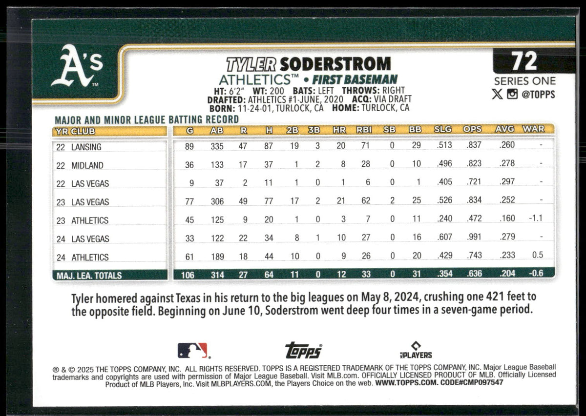 2025 Topps #72 Tyler Soderstrom