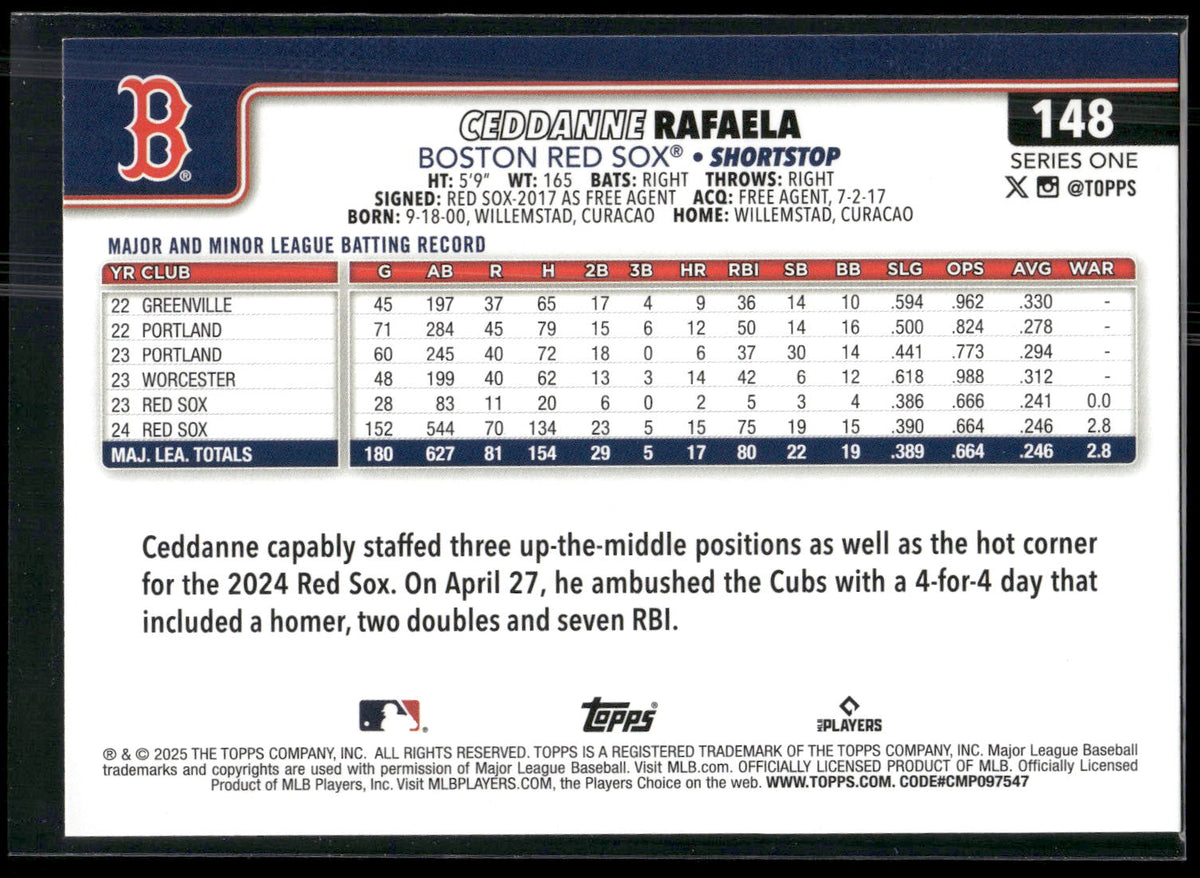 2025 Topps #148 Ceddanne Rafaela