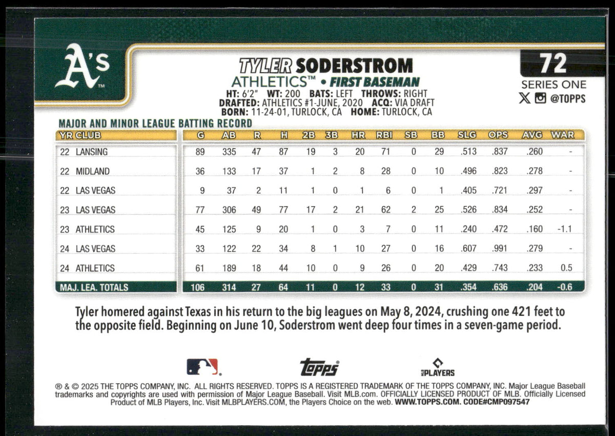 2025 Topps #72 Tyler Soderstrom