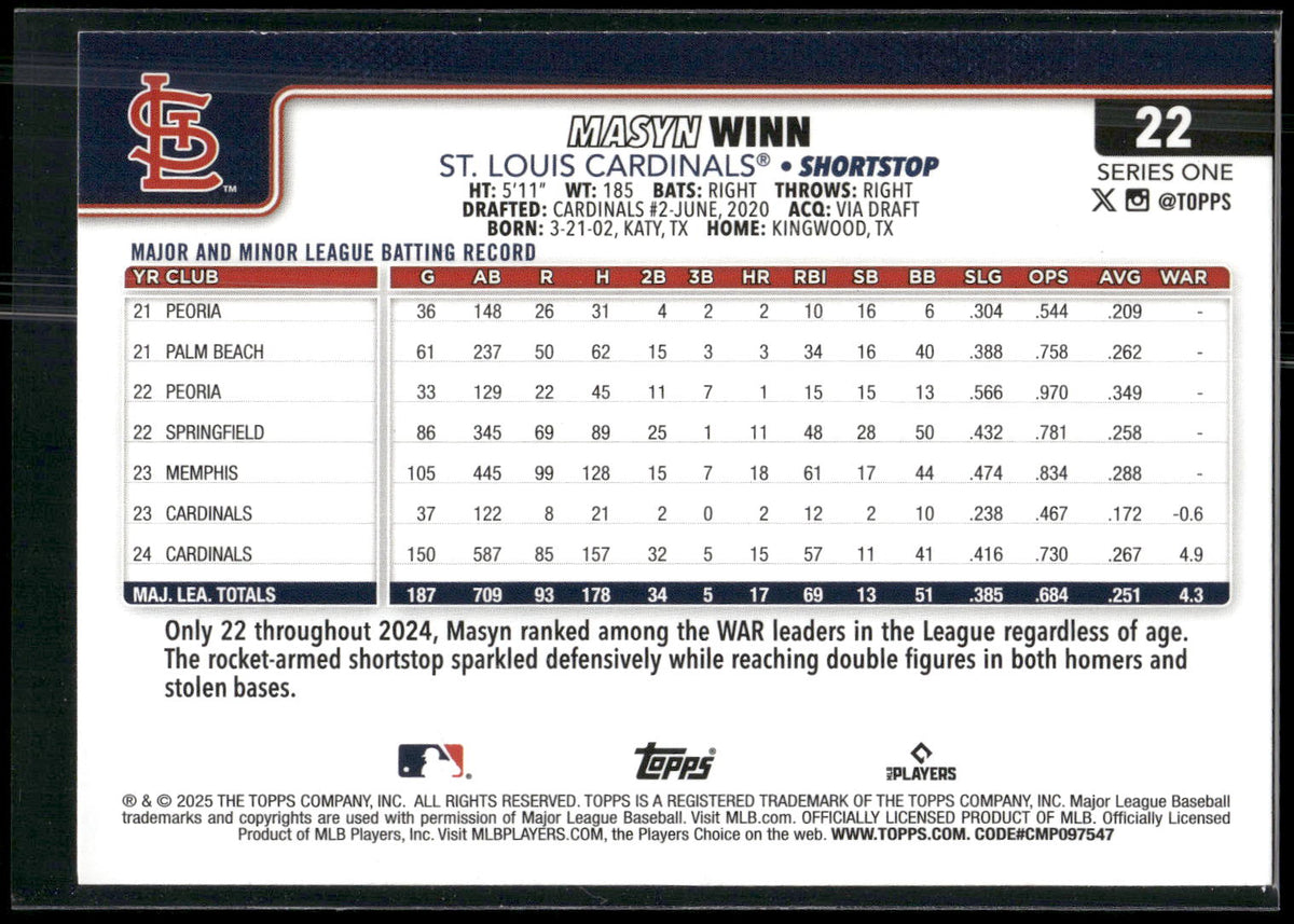 2025 Topps #22 Masyn Winn