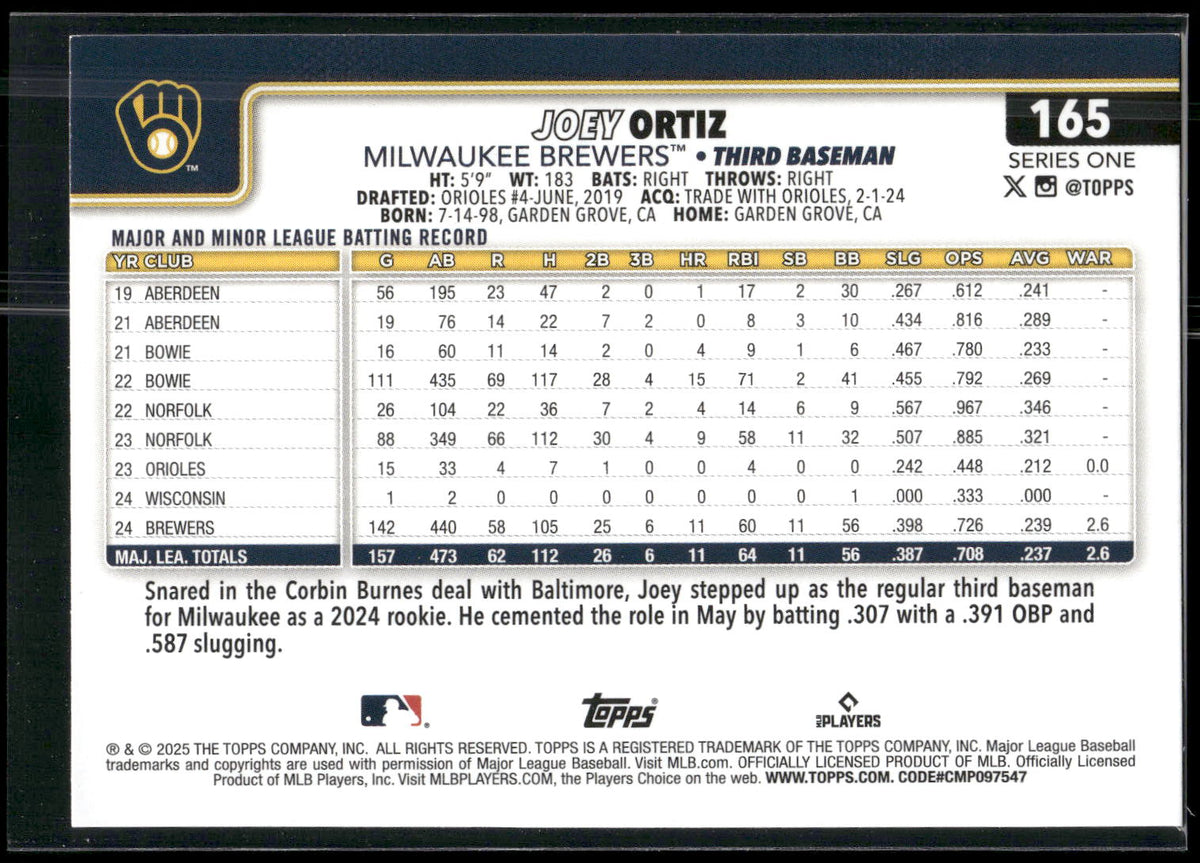 2025 Topps #165 Joey Ortiz