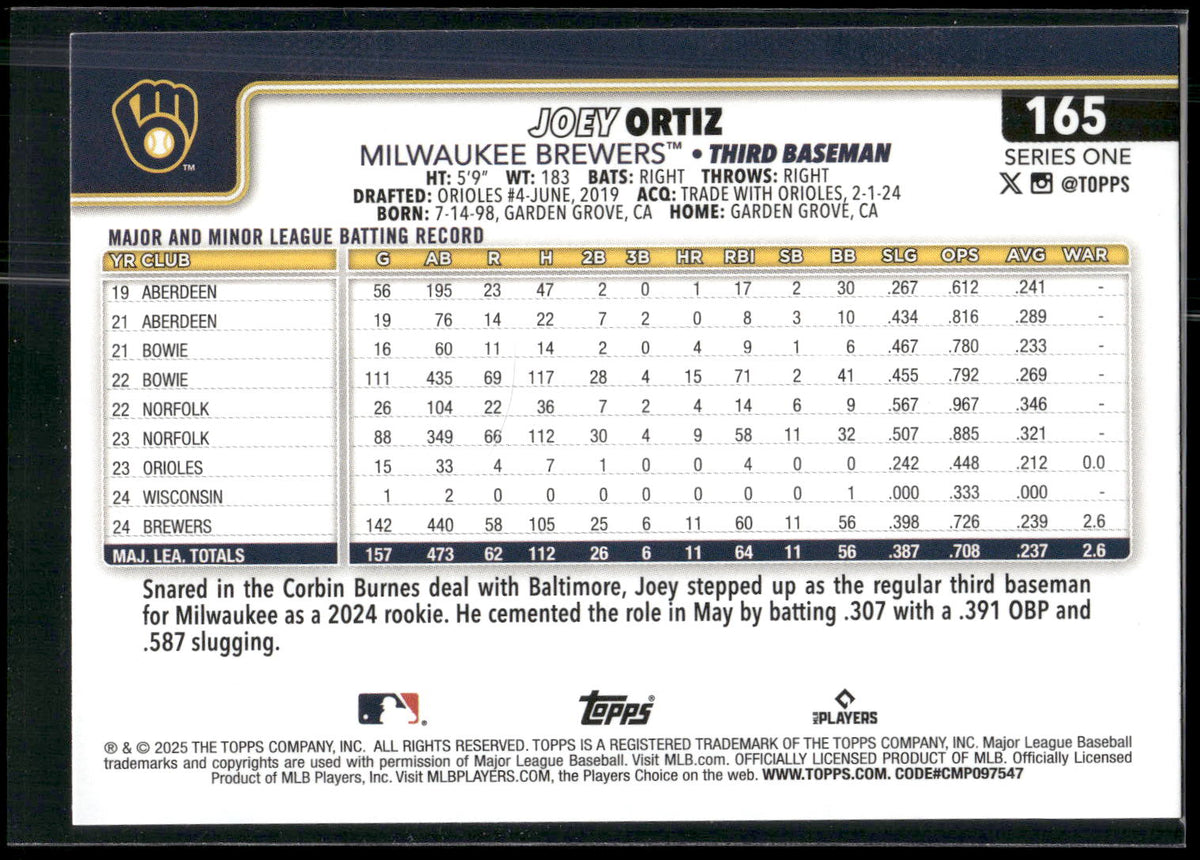 2025 Topps #165 Joey Ortiz