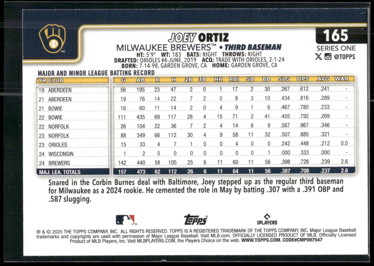2025 Topps #165 Joey Ortiz