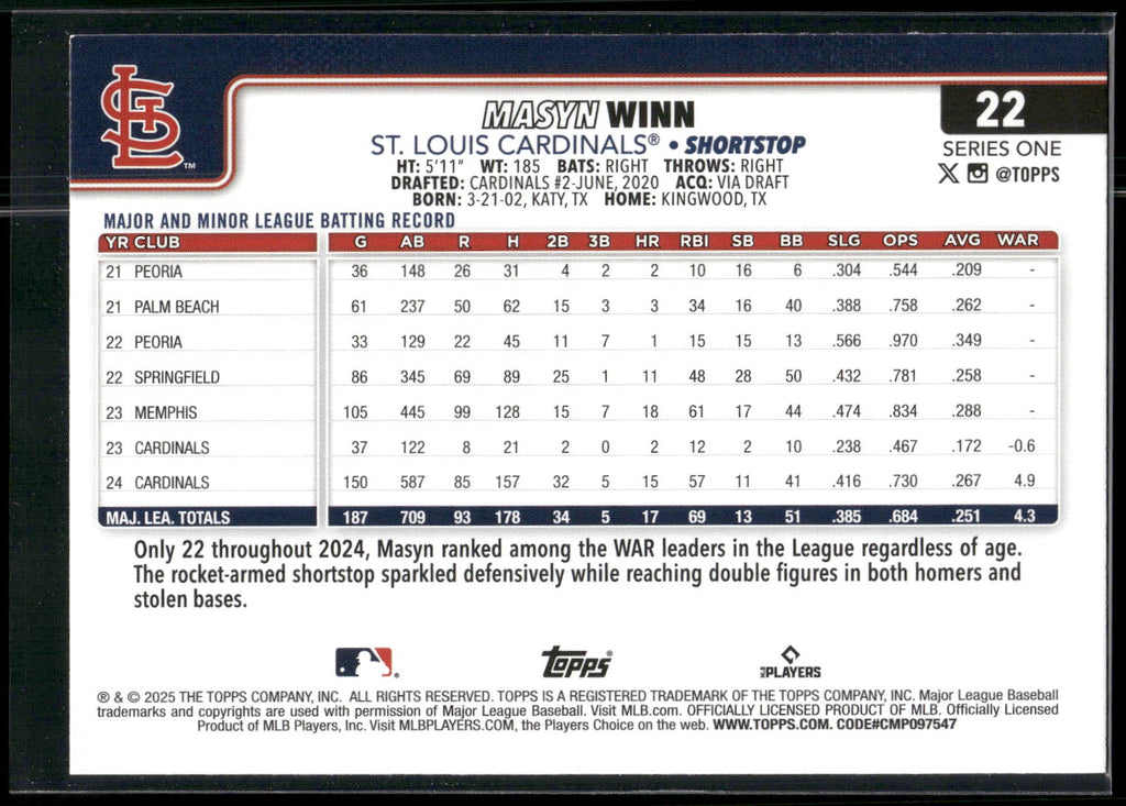 2025 Topps #22 Masyn Winn