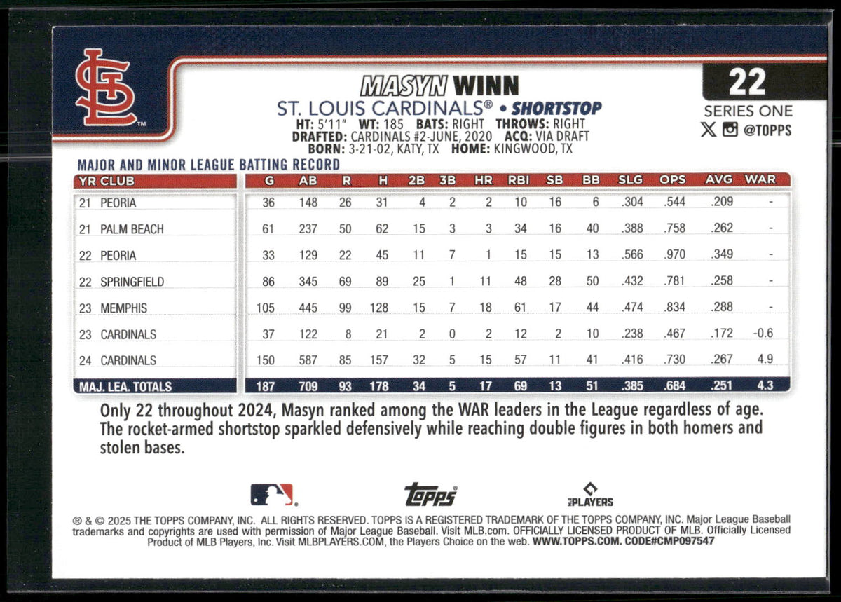 2025 Topps #22 Masyn Winn