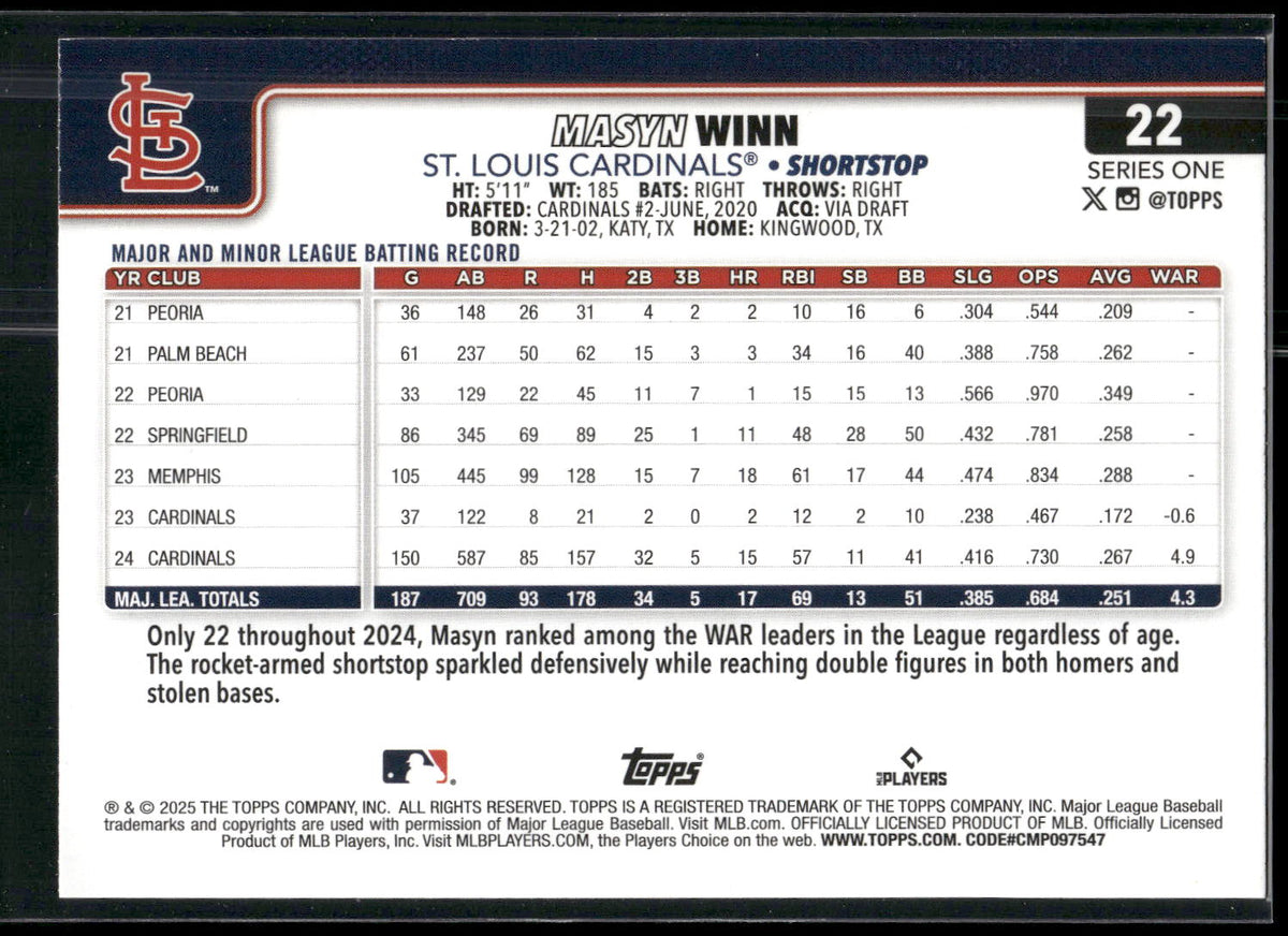 2025 Topps #22 Masyn Winn