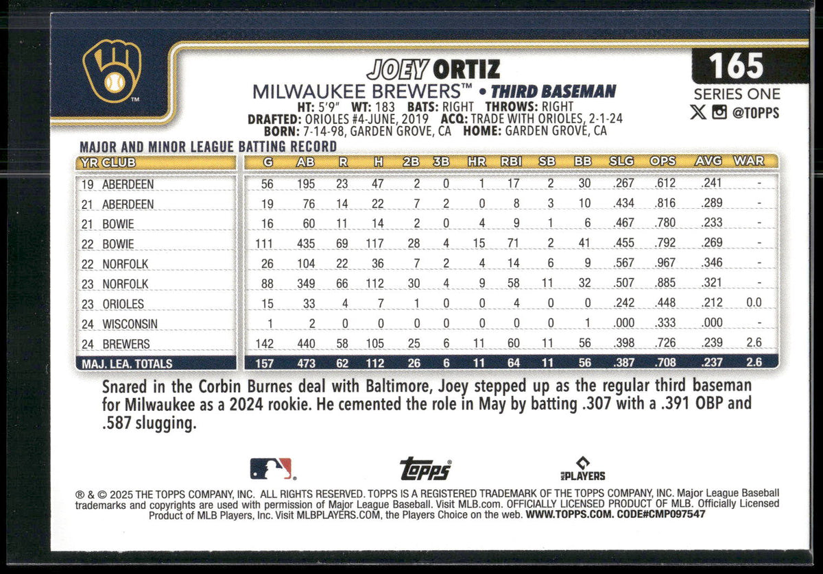 2025 Topps #165 Joey Ortiz