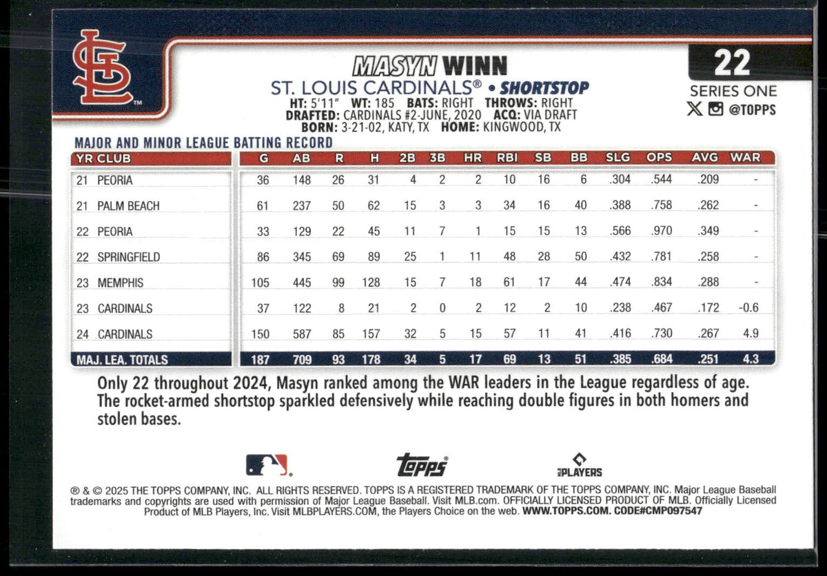 2025 Topps #22 Masyn Winn