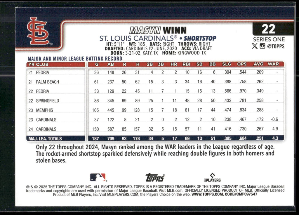 2025 Topps #22 Masyn Winn