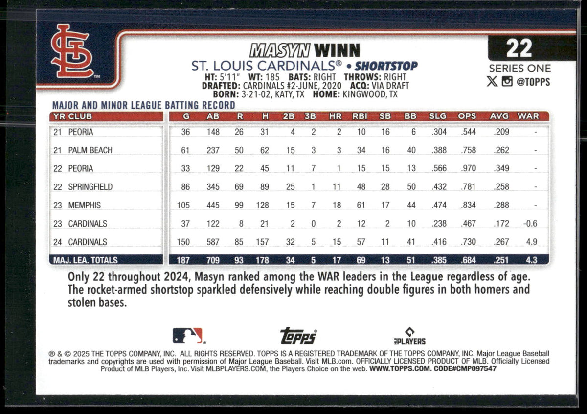2025 Topps #22 Masyn Winn