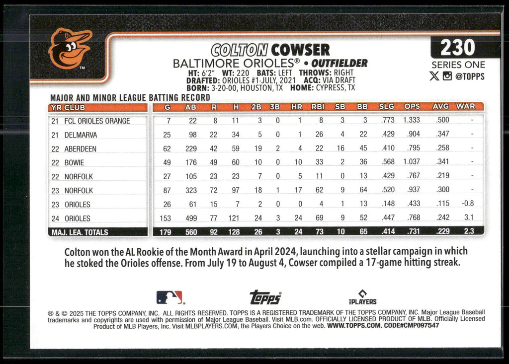 2025 Topps #230 Colton Cowser