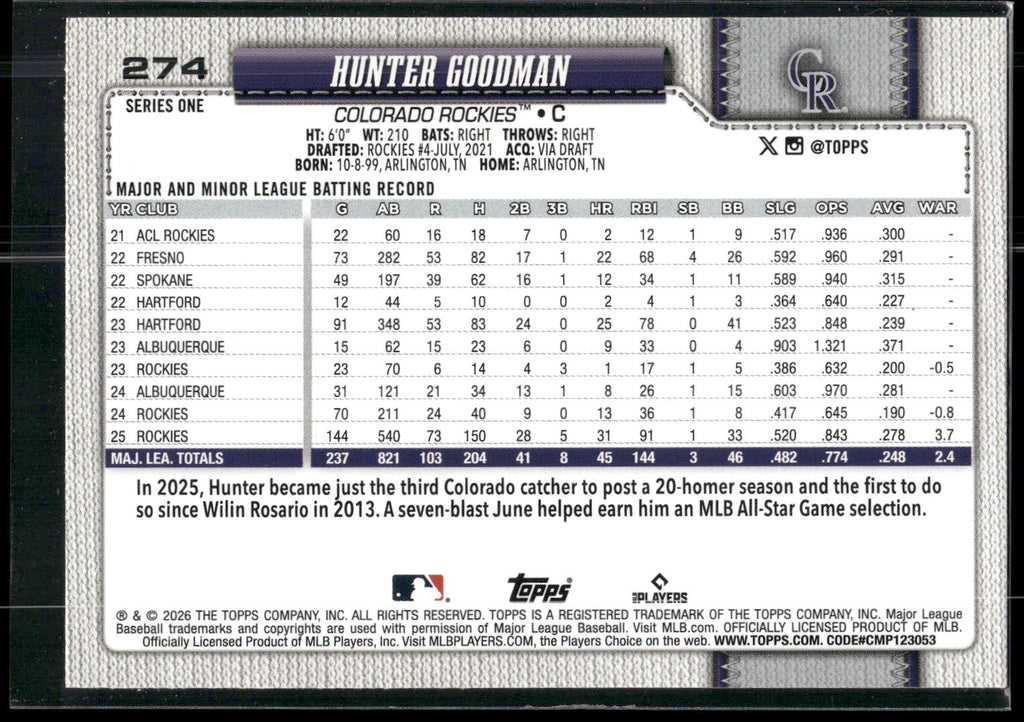 2026 Topps #274 Hunter Goodman