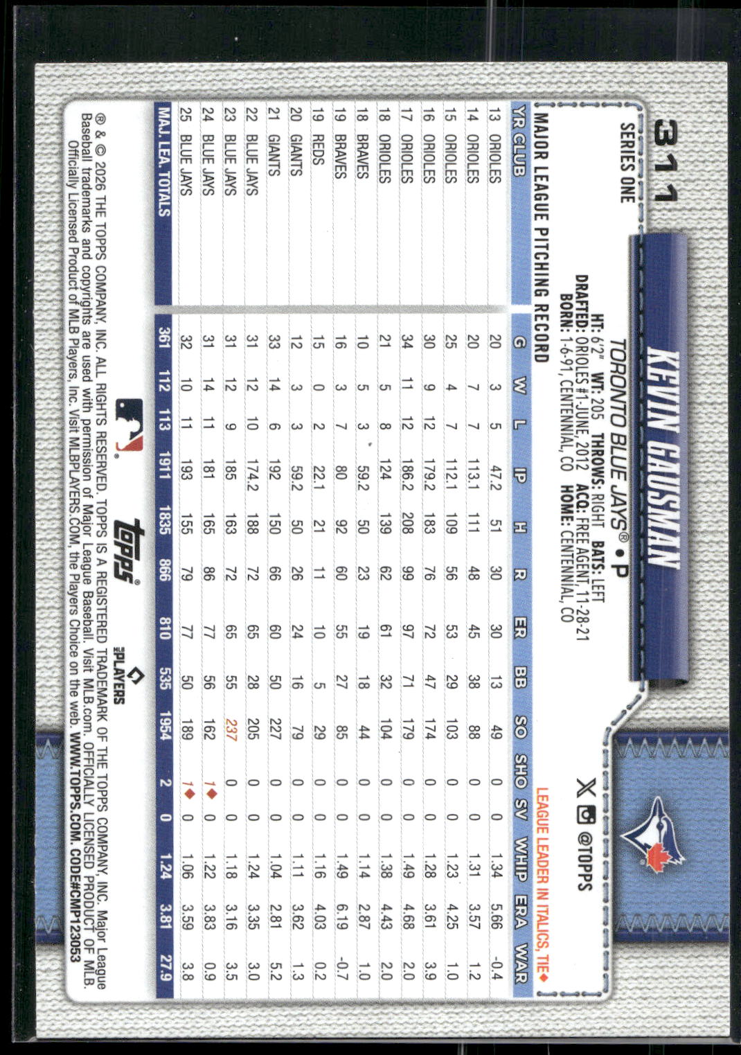 2026 Topps #311 Kevin Gausman