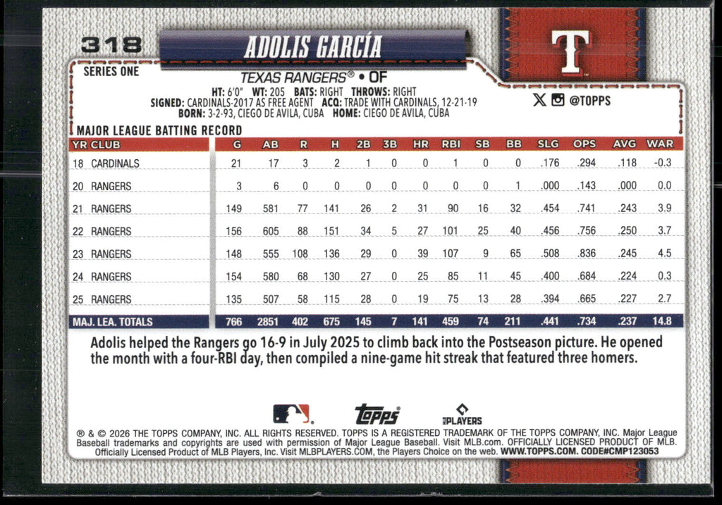 2026 Topps #318 Adolis García