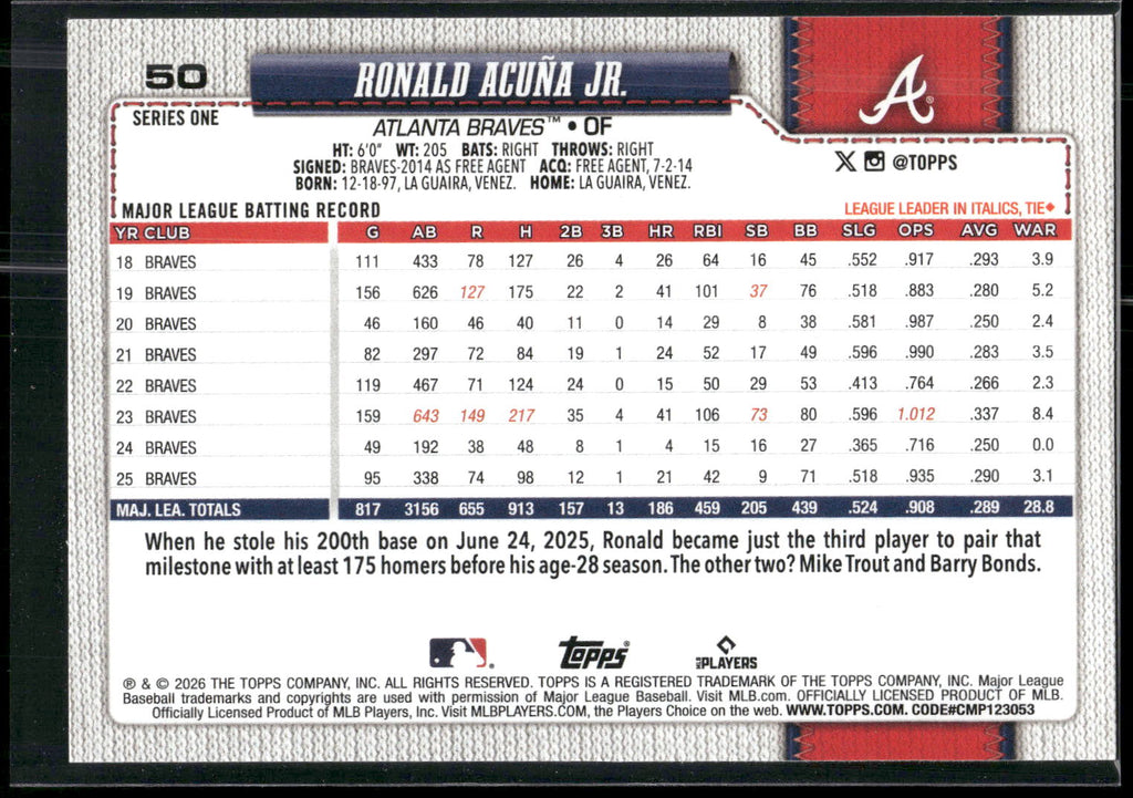 2026 Topps #50 Ronald Acuña Jr.