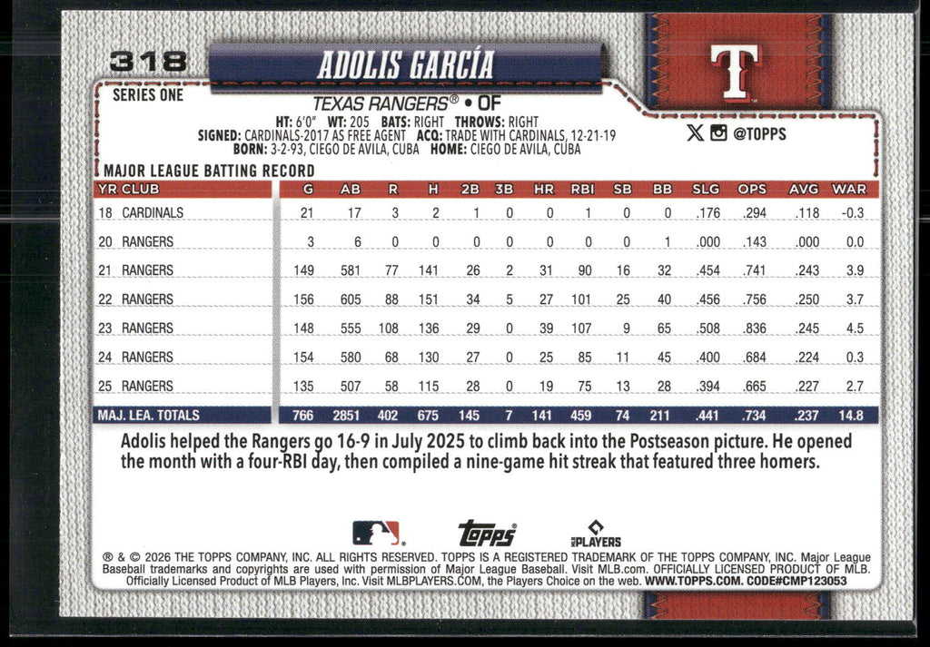 2026 Topps #318 Adolis García